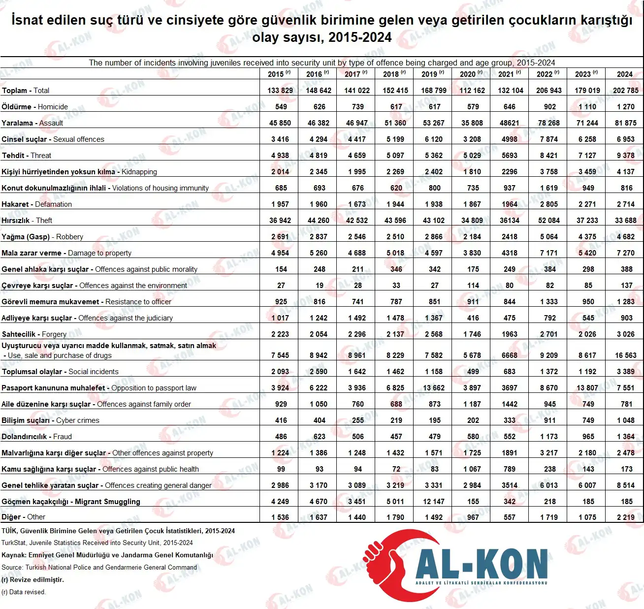 Çocuklar suça mı sürükleniyor, yoksa biz onları itiyor muyuz?